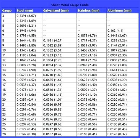 14g sheet metal thickness|stainless sheet metal thickness chart.